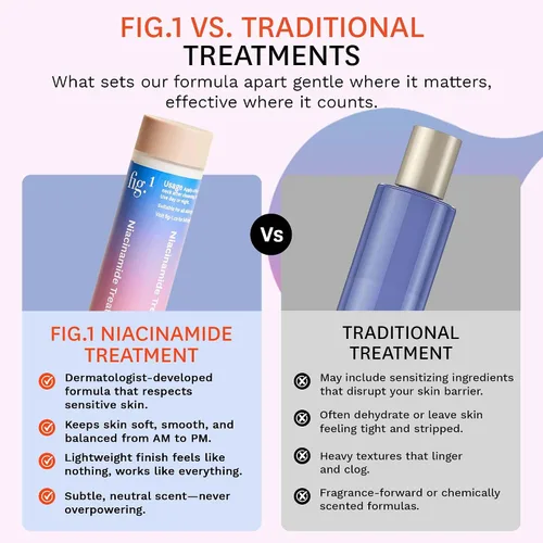 Vista 8 de Fig.1 Recarga de suero facial de niacinamida para pieles sensibles 4% de niacinamida, suero brillante e hidratante para cara, tratamiento