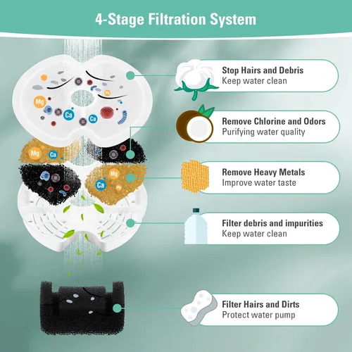 Vista 5 de Paquete de 4 filtros de repuesto y esponjas de bomba para dispensador de agua colorido para gatos de 67 oz/2 litros con luz LED, filtro de fuente