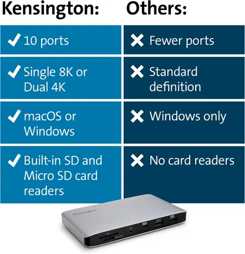 Vista 7 de Kensington SD2480T Thunderbolt 3 y USB-C Dual 4K Estación de acoplamiento con lector de tarjetas PD, SD y Micro SD de 60 W, para Windows y MacBooks