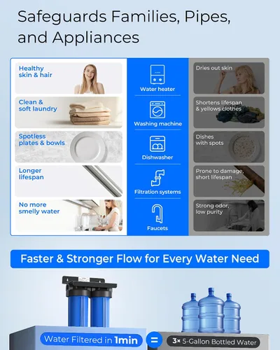 Vista 6 de Waterdrop Sistema de filtro de agua para toda la casa de 2 etapas, con filtro de sedimentos de metales pesados y anti-incrustaciones, reduce