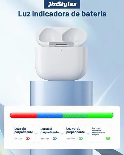 Vista 5 de Funda de carga de repuesto compatible con AirPods 4/5, cargador inalámbrico USB-C con botón de sincronización de emparejamiento Bluetooth, batería