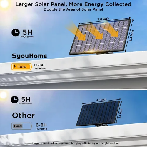 Vista 2 de SyouHome - Luces solares de movimiento para exteriores, 388 LED 4000 LM luces de inundación solares