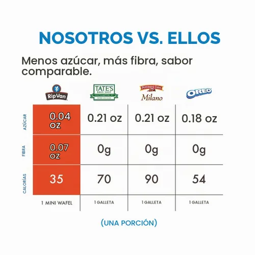 Vista 2 de Rip Van Wafels Stroopwafel Mini Dutch Caramel & Vanilla - Bocadillos bajos en carbohidratos (3 g de carbohidratos netos) - Bocadillo sin OMG - Apto