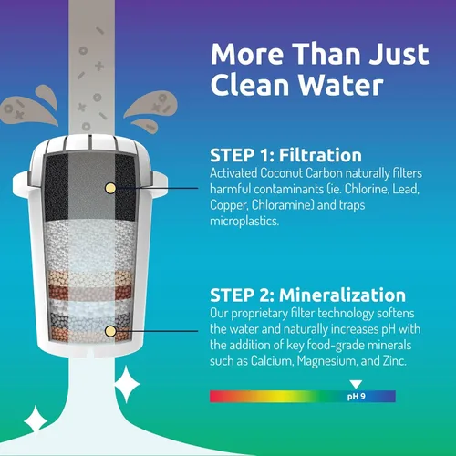 Vista 6 de Invigorated Water Sistema de filtro de dispensador de agua alcalina de vidrio pH Recharge, jarra purificadora de encimera para el hogar y la oficina