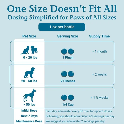 Vista 6 de PetAlive Gránulos libres de UTI Tratamiento natural de infecciones urinarias, reduce el goteo y los accidentes, la incontinencia, alivia