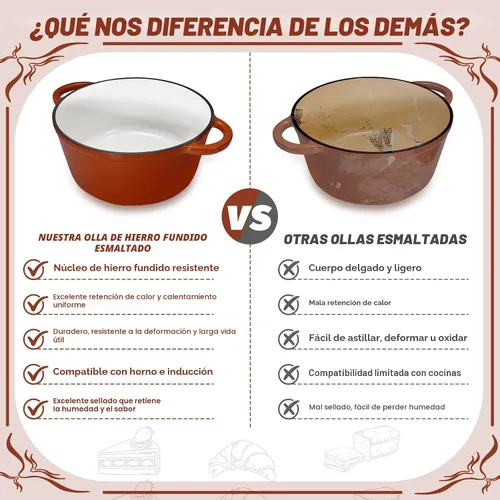 Vista 3 de Kit de inicio de masa madre EWFEN con olla de hierro fundido esmaltada, suministros completos para hornear pan de masa madre, cestas de prueba