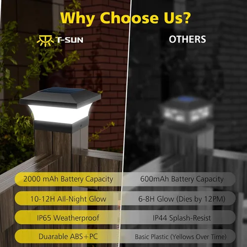 Vista 3 de T-SUN - Luces solares de poste, luces impermeables al aire libre para postes de madera de 4 x 4, iluminación LED blanca de 6000K, para cubierta