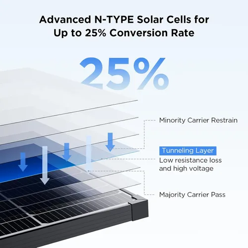 Vista 7 de ZOUPW - Panel solar de 50 vatios, panel solar tipo N 16BB de 50 W para batería de 12 V, 25.6% módulo fotovoltaico monocristalino de alta eficiencia