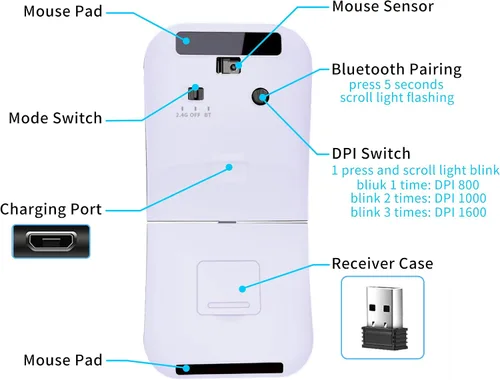 Vista 9 de ACOZYKITTEN Arc - Ratón Bluetooth con Bluetooth, ultra delgado, recargable, inalámbrico, curvado, modo dual (BT5.0/3.0+2.4G), mouse de viaje