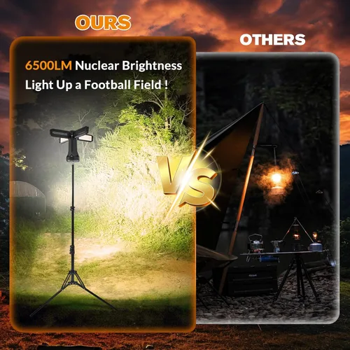 Vista 2 de SakerNeo Linterna y linterna de campamento de 6500 lm Banco de energía de 20000 mAh, tiempo de funcionamiento de 40 horas, trípode magnético 3