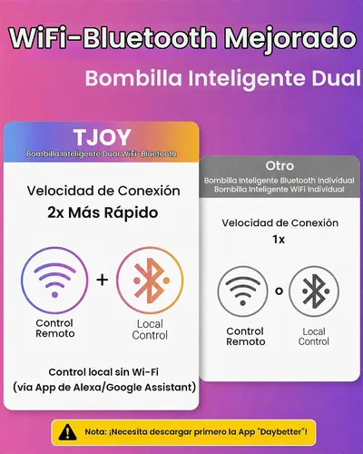 Vista 9 de TJOY Paquete de 4 bombillas inteligentes, Bluetooth WiFi LED funciona