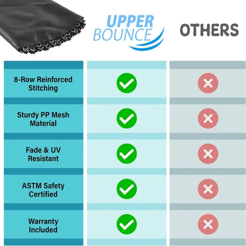 Vista 5 de Machrus Upper Bounce - Lona de repuesto para trampolín de 7.5 pies, 8 pies, 10 pies, 11 pies, 12 pies, 13 pies, 14 pies, 15 pies, 16 pies