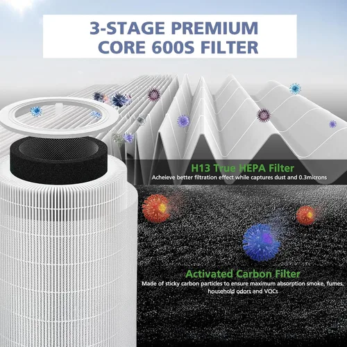 Vista 5 de Filtro de repuesto Core 600S 600S-P para mascotas compatible con LEVOIT Core 600S y Core 600S-P Smart Air Purifier (paquete de 2)