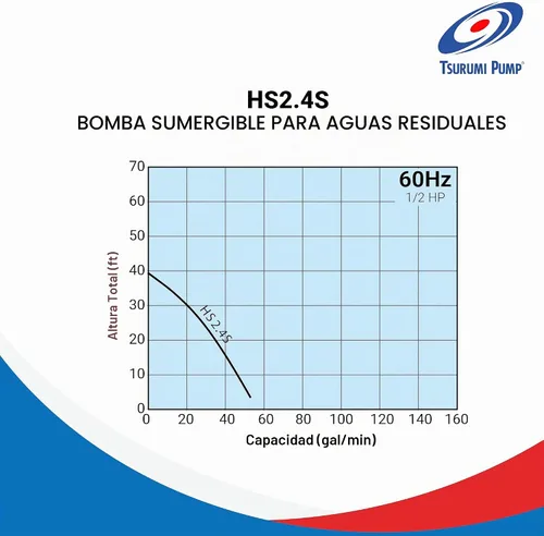 Vista 2 de Bomba sumergible Tsurumi Pump HS2.4S para desperdicios con agitador 1/2 HP 115V 2 pulgadas de descarga Ideal para aplicaciones de desagüe con arena
