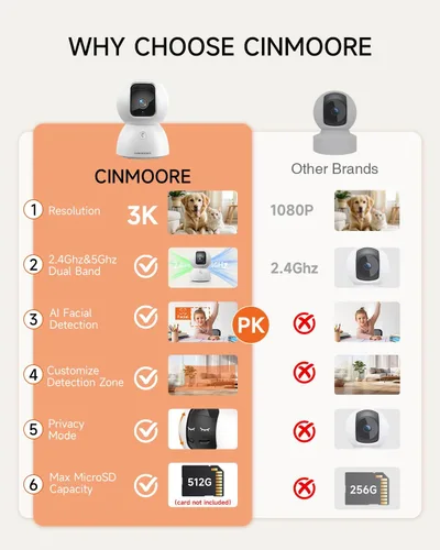 Vista 2 de Cámara interior 3K con tarjeta de 64 GB, detección de IA humana/mascota/facial, cámara de perro/gato/mascota interior con aplicación de teléfono