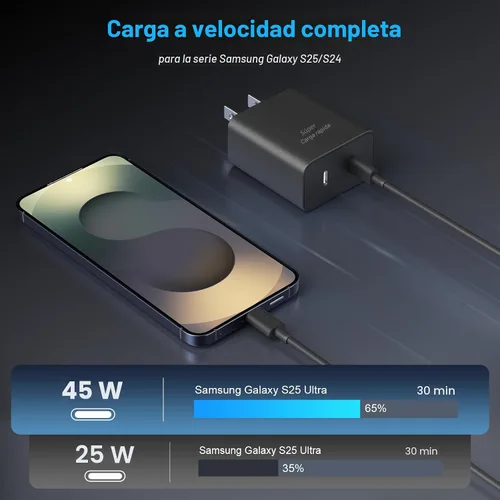 Vista 5 de Paquete de 2 cargadores súper rápidos USB C de doble puerto para teléfono Android tipo C, bloque de carga rápida con cable de carga tipo C de 6 pies