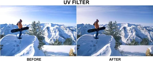 Vista 2 de Filtro UV multicapa ZE-UV52 de 2.047 in