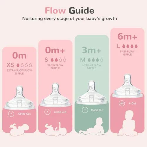 Vista 6 de COMI Natural Flow - Tetinas de silicona para biberón, pezones anticólicos para bebé, flujo medio, tamaño M, más de 3 meses, 2 unidades, compatible