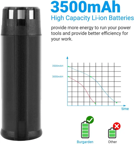 Vista 3 de Batería de iones de litio de 3500mAh 4V compatible con RYOBI AP4001 AP4302 AP4700 CSD42l RGS410 RLP416 RP4020 RP4300 RP4400 RP4520 RP4530 RP490