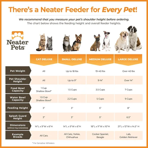 Vista 5 de Neater Pet Brands Neater Feeder Deluxe Cuencos para Perros Elevad os a Prueba de Derrames para Perros Pequeños Menos de 19 lbs, Fabricado en EE.UU.