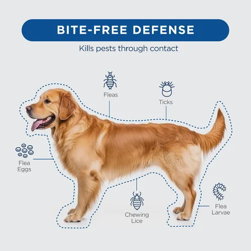 Vista 6 de Tópico Tevrapet FirstAct Plus contra pulgas y garrapatas para perros