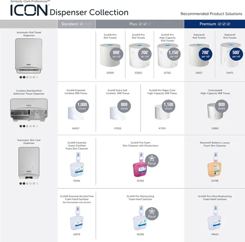 Vista 9 de Kimberly-Clark Professional Dispensador de papel higiénico sin núcleo ICON (58712) Horizontal Wall Mount, 2 Roll Capacity, White Mosaic Faceplate