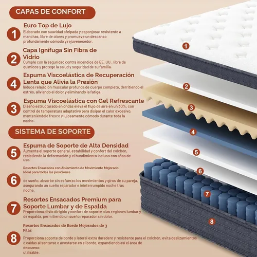 Vista 5 de 12 Inch Full Mattress, Quiet Comfort for All Position Sleepers