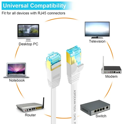 Vista 6 de Cable Ethernet Cat 6 de 50 pies, cables de conexión LAN de red plana de Internet, cable sólido Cat6 de alta velocidad para computadora con clips