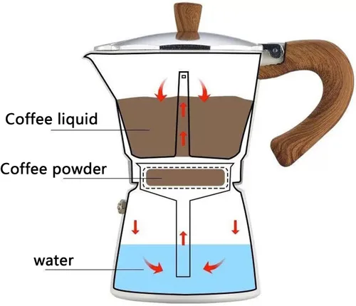 Vista 4 de Olla italiana de moca, olla de café expreso, 3/6 tazas, mango de madera, olla de café expreso moca para uso en el hogar y campamento