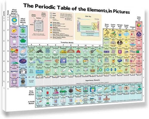Vista 8 de Tabla Periódica Educativa de los Elementos, Póster Científico de Pared, Elementos Químicos Codificados por Colores, para Aprendizaje de Química