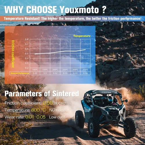 Vista 4 de Youxmoto Pastillas de freno sinterizadas aptas para YAMAHA XVS 650 V Star / XJ400/YP400 / XV535 Virago / SR400 / XVS 950, pastillas de freno