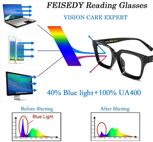 Vista 4 de FEISEDY Gafas de lectura retro cuadradas con bloqueo de luz azul, antirreflejos, para fatiga digital, modelo B2479