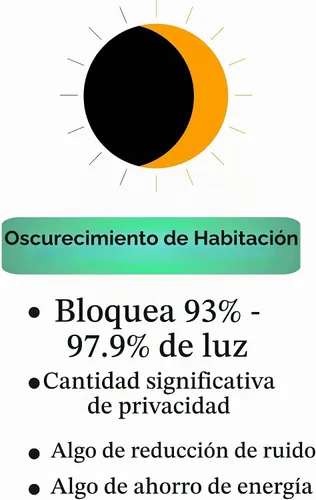 Vista 3 de Eclipse Cortina Sólida Thermapanel para Oscurecer Habitaciones con Bolsillo para Barra, Cortina de Ventana para Dormitorio y Sala de Estar