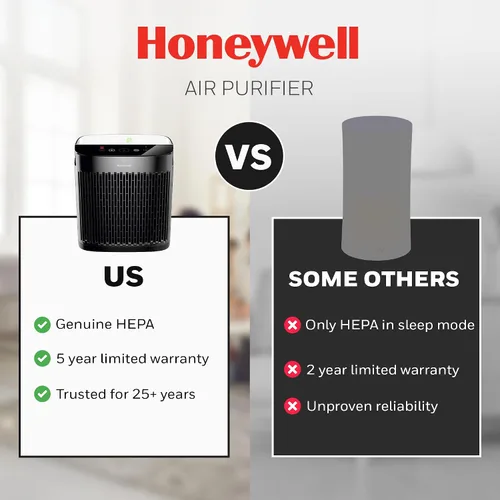 Vista 9 de Honeywell Allergen Plus - Purificador de aire HEPA para el hogar, habitaciones grandes de hasta 900 pies cuadrados, filtro HEPA que reduce el polvo