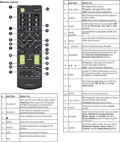 Vista 4 de Control remoto de repuesto apto para todos los televisores inteligentes Insignia LED LCD