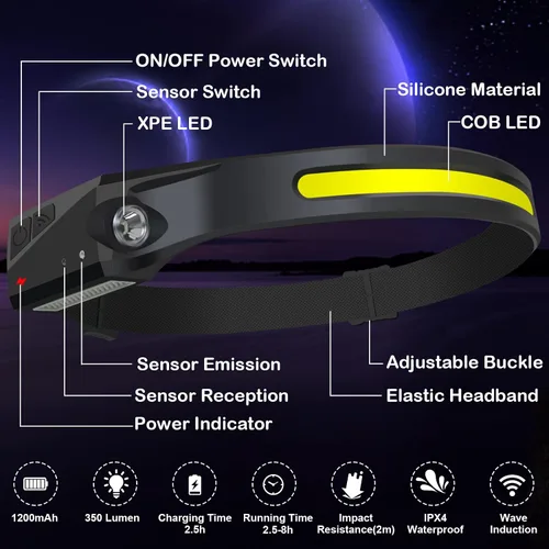 Vista 5 de Linterna de faro frontal, paquete de 3 faros delanteros LED recargables con luz de cabeza ancha con sensor brillante