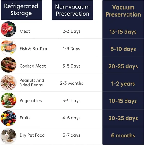 Vista 11 de CIARRA Selladora al vacío portátil – Máquina de preservación de alimentos con 3 modos, sistema de sellado automático compacto para alimentos secos