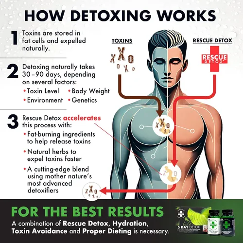 Vista 7 de Desintoxicante Rescue Detox permanente para 5 días de Applied Sciences (ciencias aplicadas).