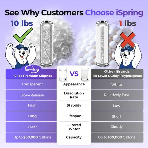 Vista 3 de iSpring Sistema de filtro de agua antiincrustante para toda la casa con filtros de agua de sedimentos, polifosfatos y bloques de carbono