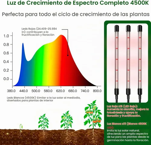 Vista 5 de SOLIGT Kit de inicio de semillas de 60 celdas con luz de crecimiento y alfombrilla térmica, bandeja de inicio de semillas con cúpula de 4.3