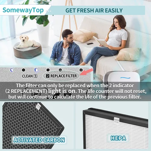 Vista 4 de AP-B102 - Juego de filtros de repuesto compatibles con filtros ifier Alexapure Breeze Air Pur de repuesto AP-B102 y 3049 3 en 1 limpiador de aire