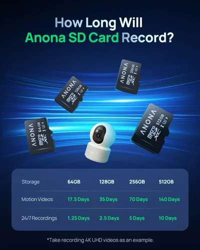 Vista 5 de Anona Tarjeta Micro SD Tarjeta de memoria de 64 GB, hasta 100MB/s, Cámara interior Pano 4K adecuada (64 GB)