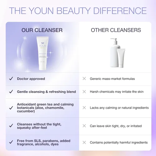Vista 8 de YOUN Beauty Limpiador facial de té verde por el Dr. Anthony Youn - Limpiador facial hidratante sin parabenos, con extractos de aloe vera, manzanilla