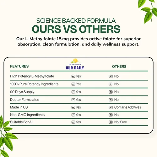Vista 7 de Our Daily Vites, L-metilfolato de 15 mg - Suplemento activo de folato metilado 5-MTHF para mujeres y hombres - Folato de metilo para la salud