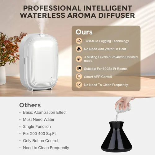 Vista 4 de Difusor de aceite esencial sin agua para la colección del hotel del hogar, máquina de aire inteligente de hasta 1000 pies cuadrados 5.1 fl oz