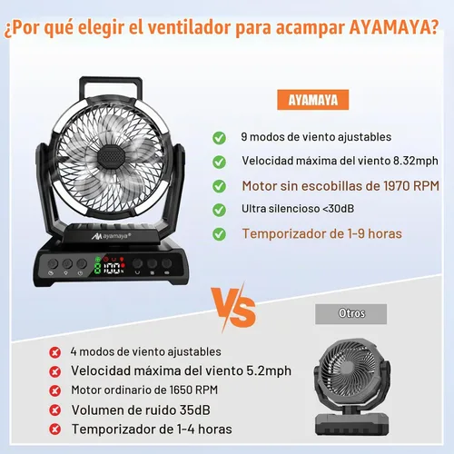 Vista 3 de AYAMAYA Ventilador de camping recargable, ventilador portátil para tienda
