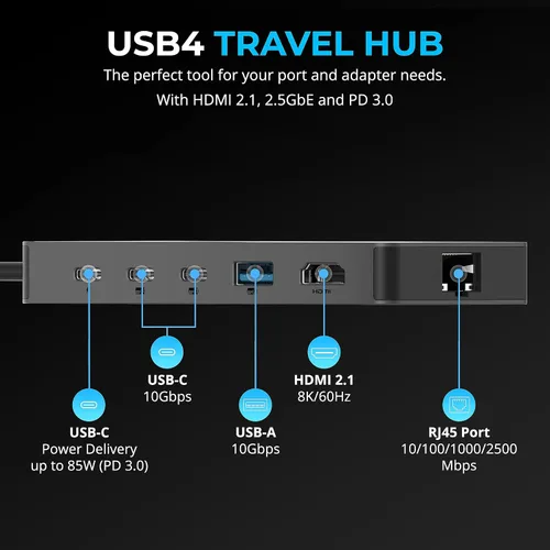 Vista 9 de SABRENT Hub de viaje USB4, HDMI 2.1, 2.5GbE, PD de 85 W (HB-U4HP)