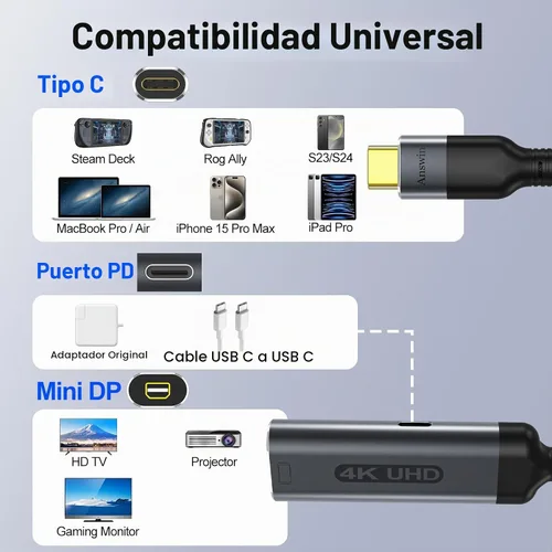 Vista 5 de USB C a Mini DisplayPort con adaptador de carga PD100W 4K @60Hz