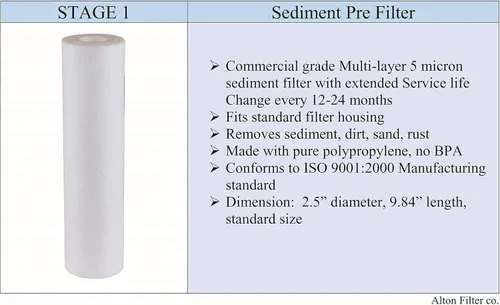 Vista 2 de Juego de filtros APEC compatibles con la parte inferior 3 filtros para el modelo ROES-50, ROES-75, RO-45, RO-90, RO-PH90, RO-PERM, RO-Pump, RO-Hi