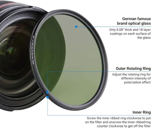 Vista 4 de JJC Filtro polarizador circular profesional de 1.594 in HD 18 capas CPL filtro para Sony ZV-E10 II ZVE10 A7C A7CII ZV-E1 ZV-1F A6400 A6300 A6100